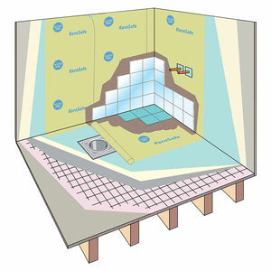 Kiilto materialpaket för badrum 3 kvm-Badrum > Materialpaket-Tätskiktsprodukter